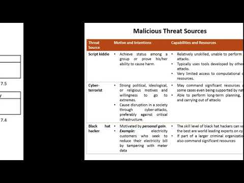 Cyber Risk Identification - Zakir