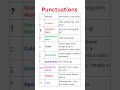 Punctuations List With Examples Periods Commas Colons More Grammar Learnenglish
