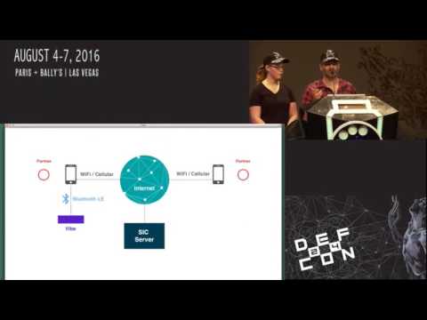 DEF CON 24 - What We Learned Reverse Engineering Bluetooth and Internet-Enabled Adult Toys