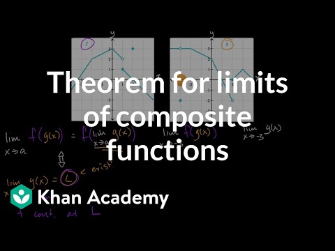 Theorem For Limits Of Composite Functions Video Khan Academy