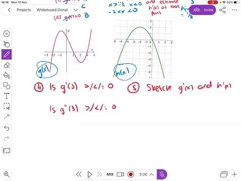 LCHL Calculus Graphs 1