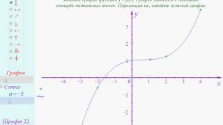 InMA  10 Преобразование функций