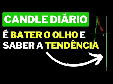 Candle Diário - Viés do Dia com Facilidade!