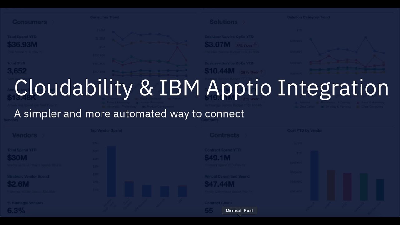 IBM Cloudability and IBM Apptio Integration Update
