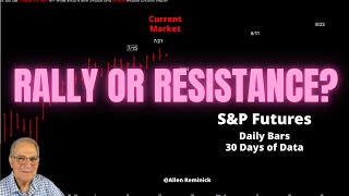 S&P Showing Strength; But Held Back By Resistance
