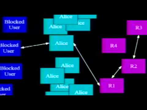 DEF CON 15 - Roger Dingledine - Tor and Blocking Resistance