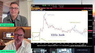 The Lens - Geopolitical Risk Impact on Energy and your Portfolio