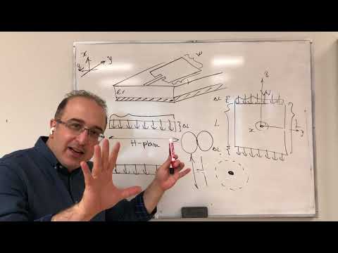 Undergrad Antennas Course - Lecture 23 - Microstrip Antennas E-Plane H-Plane Patterns