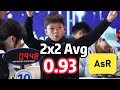 0.93 2x2 AsR Avg (Tied) Yiheng Wang | 1.01 PR3 Avg | Luoyang Spring 2024