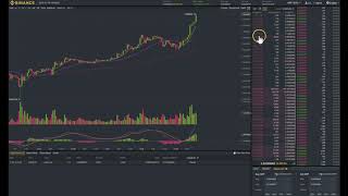 Binance: Reading XRP without the tools: Swing Trading