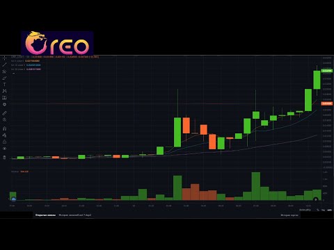 oreo defi 10 X in 20 days price 31 march = 0,003$ ---} price 21 april = 0,036$ 2021