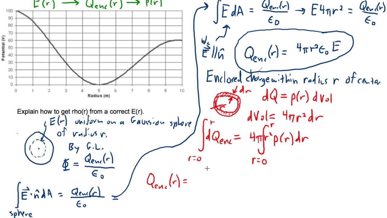 AP Physics C 2020 EM sample exam problem 1e