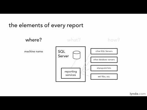 SQL Tutorial - The elements of a report in Reporting Services