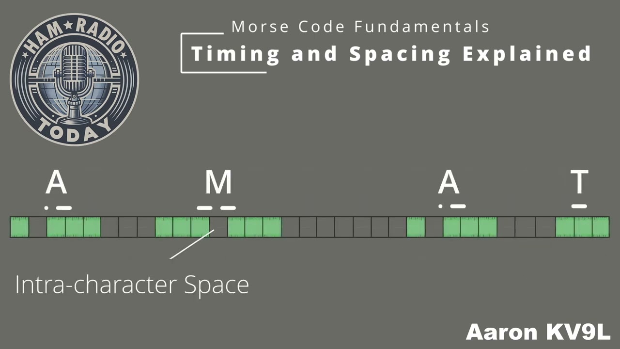 LEARN Morse Code Fundamentals: Timing and Spacing Explained