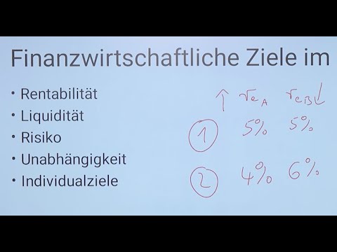 Ziele der Finanzwirtschaft