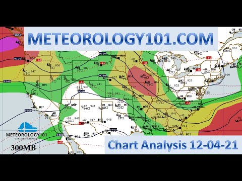 Charts & Models Analysis for 120421