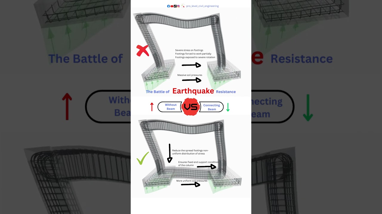 The Battle of   Earthquake Resistance Connecting Beam #civilengineering #construction #arhitecture