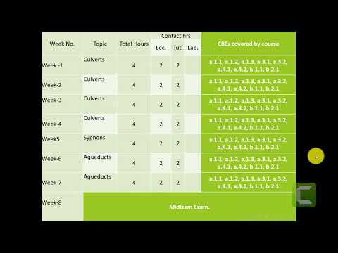 DESIGN OF IRRIGATION STRUCTURES 1