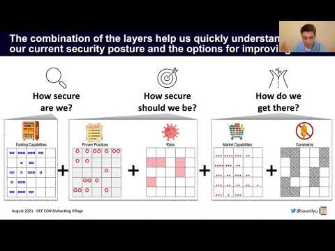 DEF CON 29 Biohacking Village  - Sounil Yu - Cyber Defense Matrix in Healthcare