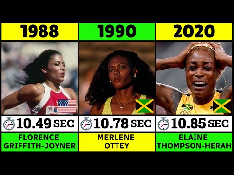Fastest Woman in the World Every Year (100 metres)