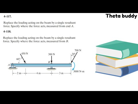 Replace the loading acting on the beam by a single resultant force. Specify where the force acts,