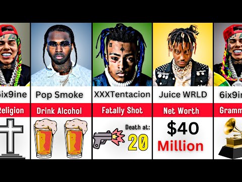 Comparison: Who's the Real GOAT? XXXTentacion vs Juice WRLD vs Pop Smoke vs 6ix9ine