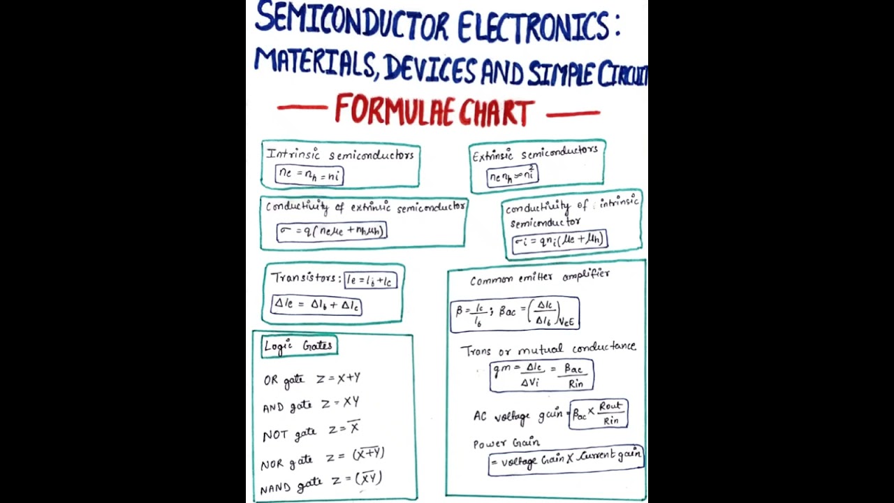 Semiconductor Electronics : Materials, Devices and Simple Circuits |NEET |IIT-JEE | CBSE | Class -12