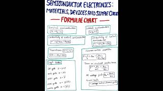 Semiconductor Electronics : Materials, Devices and Simple Circuits |NEET |IIT-JEE | CBSE | Class -12