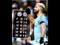 Manchester City VS Chelsea 6-0 HD (10-02-2019)