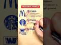 Trademark Symbols: Types & Their Meanings