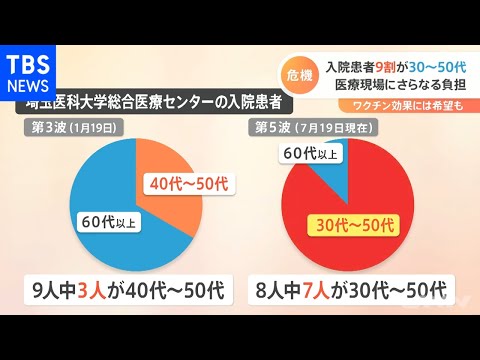 この年齢層はコロナウイルス危機の影響から最も恩恵を受けている