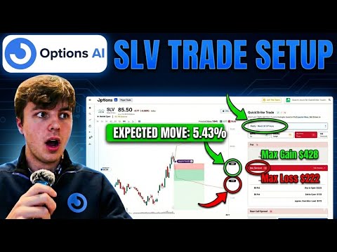 SLV Trade Setup: How to Find Optimal Risk/Reward 📉