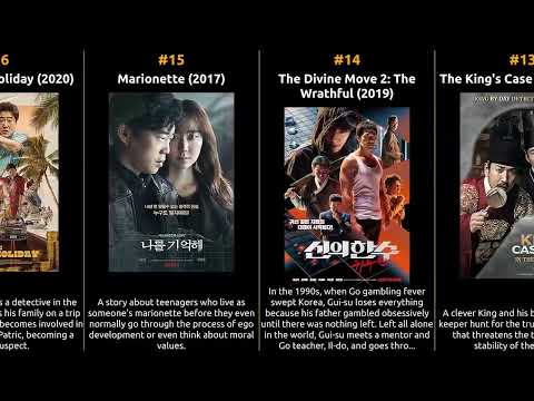 Kim Hee-won - Best movies