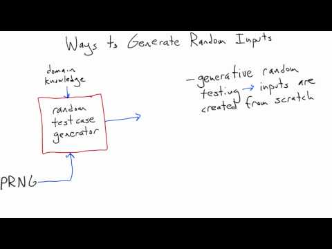 Introduction Software Testing