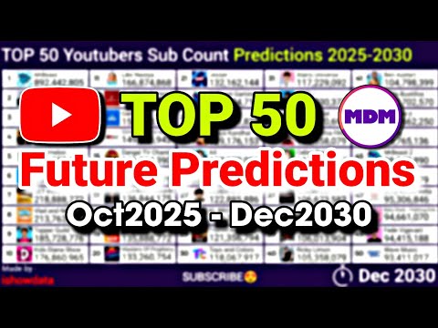 Top 50 Most Subscribed YouTube Channels (2025–2030) | Future Predictions MDM TEMPLATE