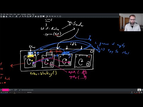 The What and How of Futures and async/await in Rust