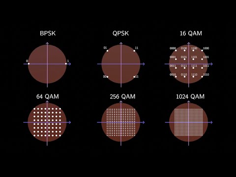 What is QAM modulation?