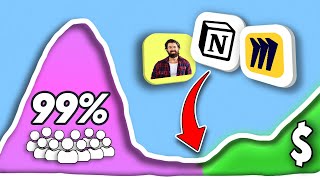 How To Get Ahead Of 99% Of Entrepreneurs