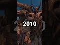 Unicron Evolution 1986 2023