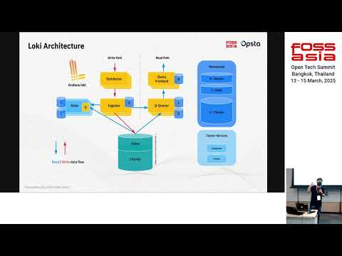 Observability with LGTM Grafana Stack - Jirayut Nimsaeng, FOSSASIA Summit 2025