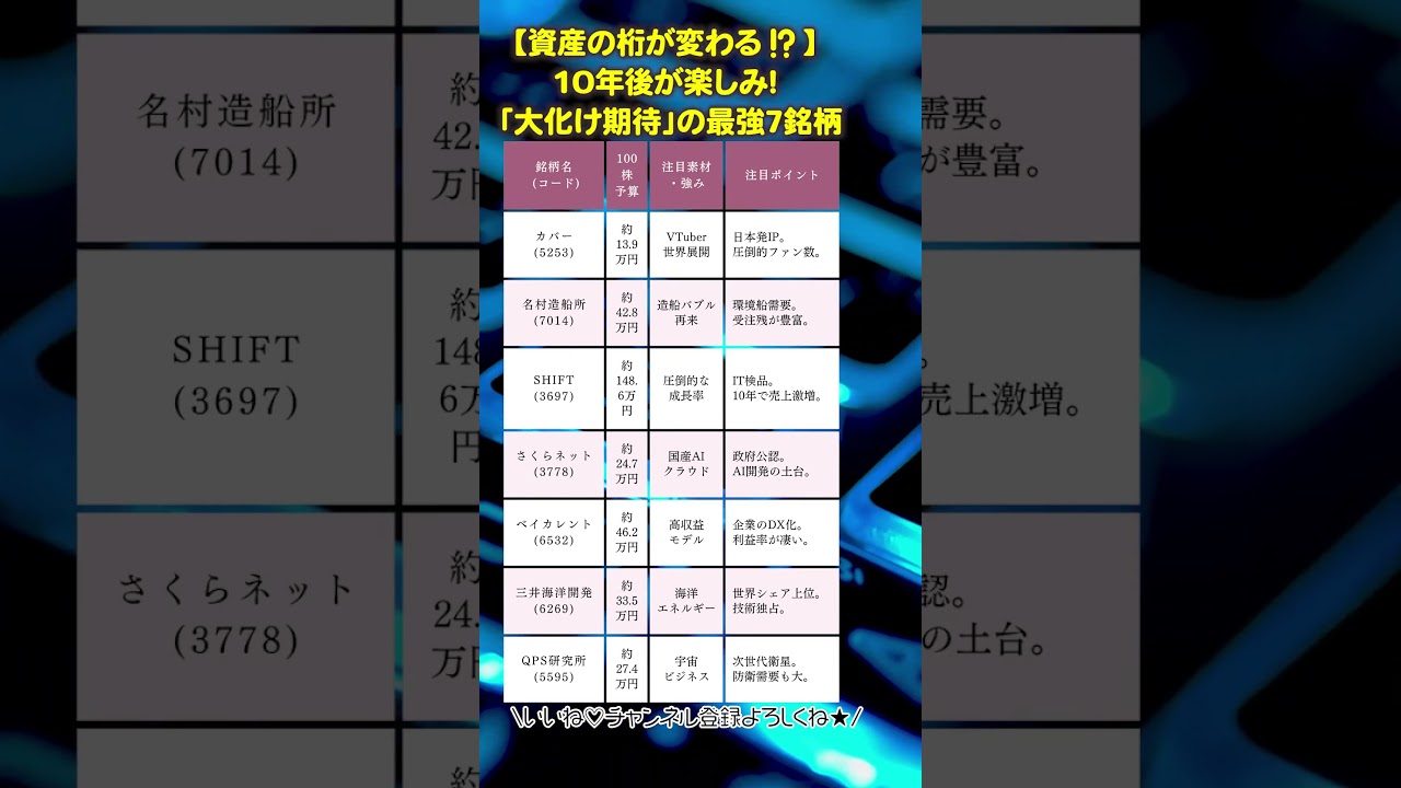 【資産の桁が変わる⁉】10年後が楽しみ！「大化け期待」の最強7銘柄