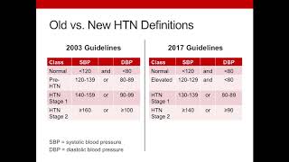 Updated 2017 Hypertension Guidelines (9:36)