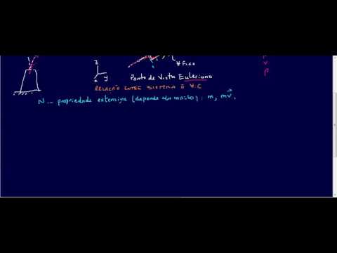AERODINÂMICA III - AULA 1 - RELAÇÃO ENTRE SISTEMA E VOLUME DE CONTROLE