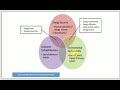 ENERGY SECURITY ENERGY CONSERVATION AND ALTERNATIVE ENERGY RESOURCE