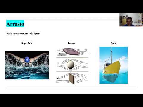Força de Arraste e Sustentação -  Mecânica dos  Fluídos