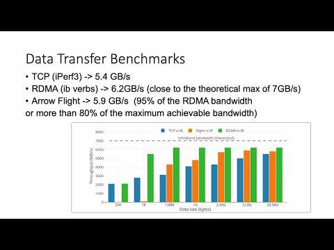 [BID 2022] Benchmarking Apache Arrow Flight - A Wire-Speed Protocol for Data Transfer, Querying &...