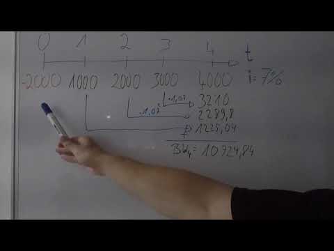 Nettoendwert Beispiel - schnell & einfach erklärt