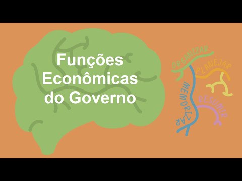 Funções do Governo em Mapa Mental - Alocativa, Distributiva, Estabilizadora e Regulatória