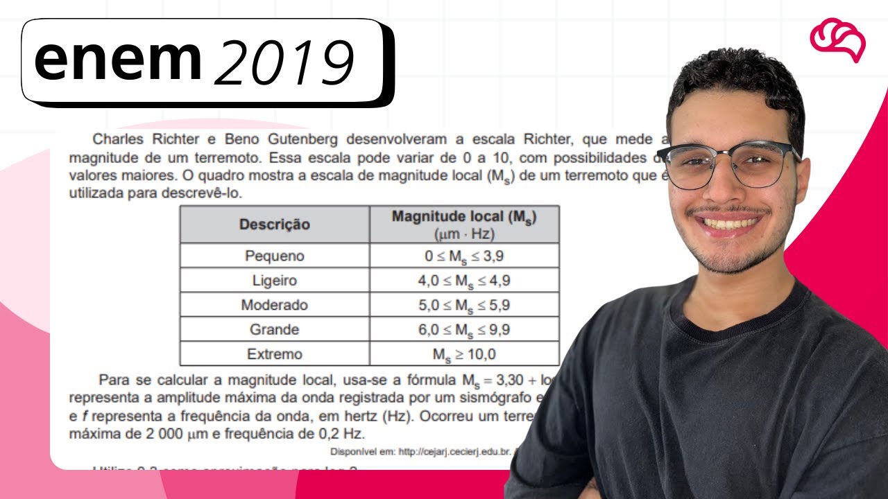 Resolução em Vídeo — Questão 154 ENEM 2019