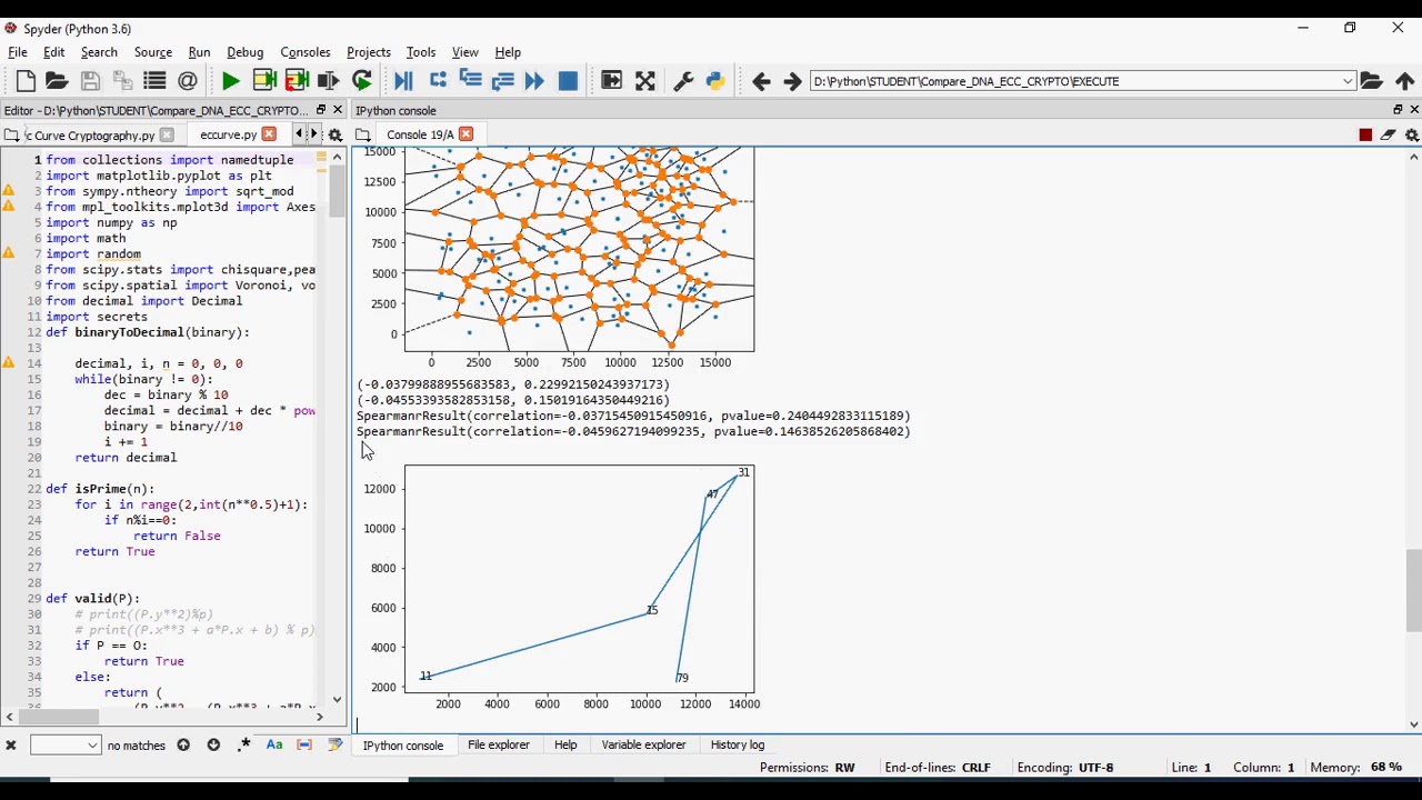 Compare DNA And ECC CRYPTO System using Machine Learning Approach in ...